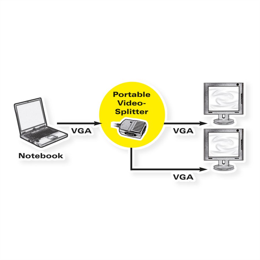 VALUE Portable VGA Video Splitter, 2-way, 250 MHz