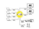 VALUE HDMI Matrix, 4x2, 4K30Hz, QUAD Multi-Viewer, seamless switching