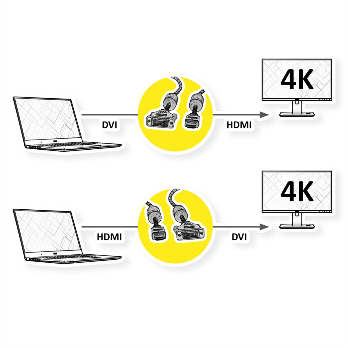 ROLINE GOLD Monitor Cable, DVI (24+1) - HDMI, M/M, 2 m