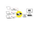 ROLINE KVM Switch, with USB Hub, HDMI 4K@60Hz, 2x USB A + 1x USB C