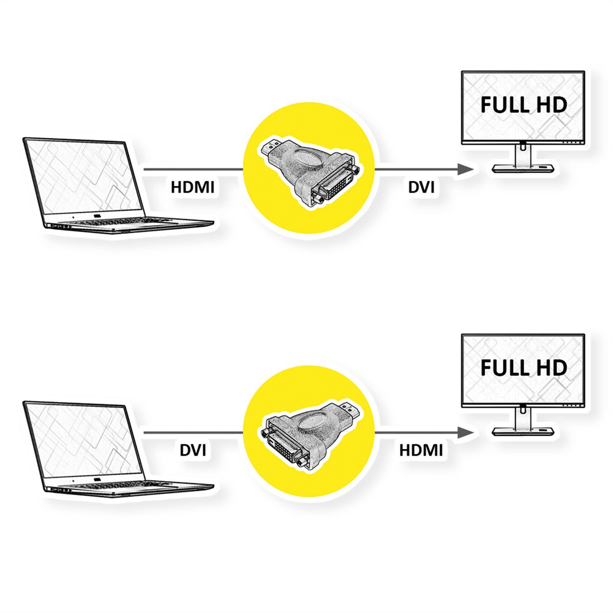 ROLINE HDMI-DVI Adapter, HDMI M - DVI F