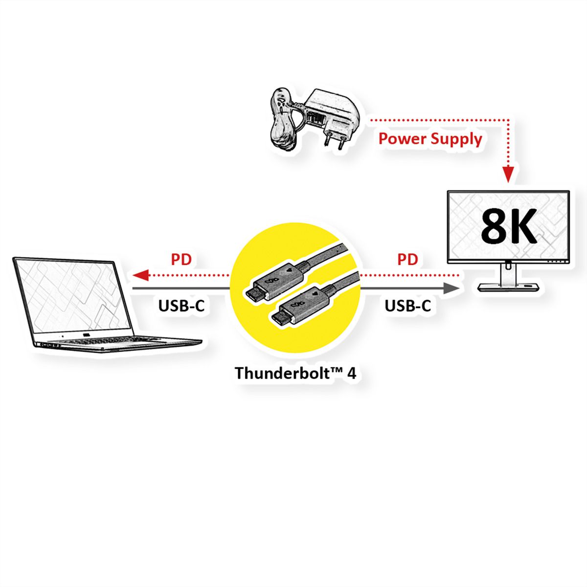 ROLINE Thunderbolt™ 4 Cable, C-C, M/M, 8K UHD-2, 40Gbit/s, 100W, passive, black, 0.8 m