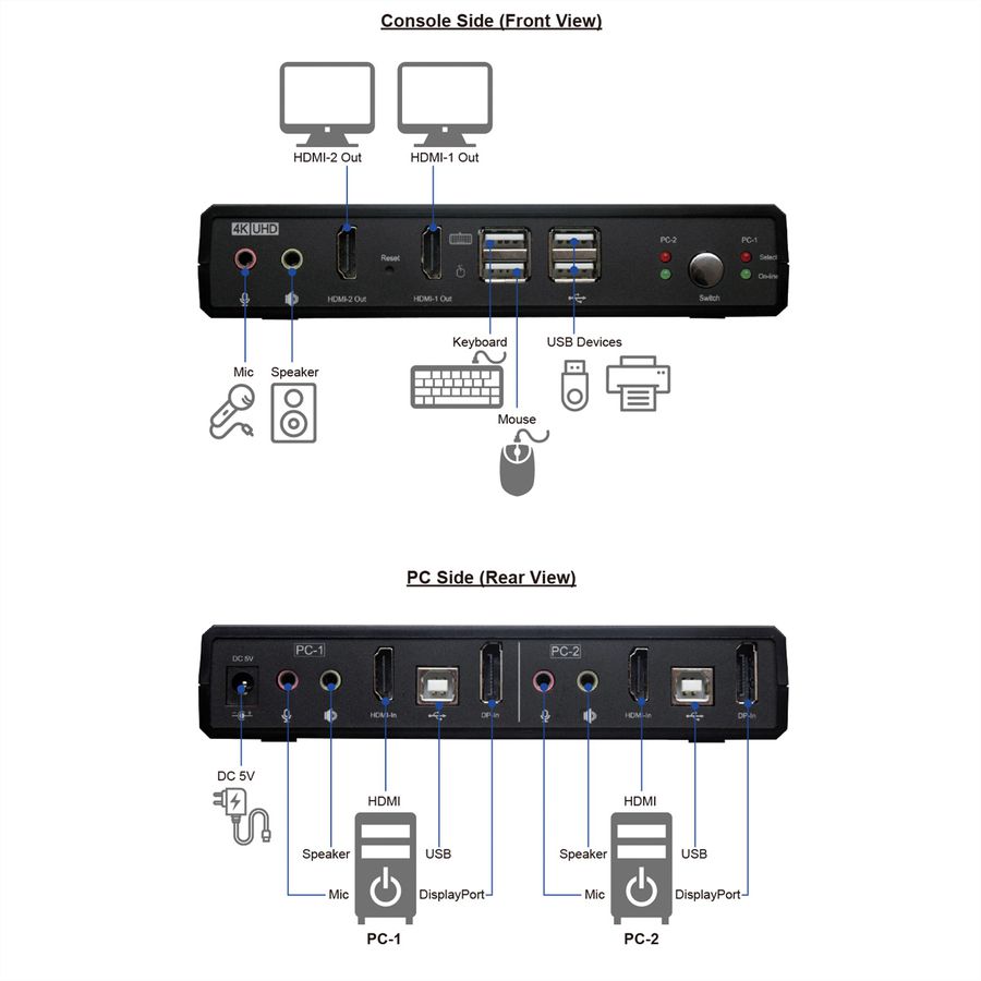 ROLINE Dual-Head 4K@60Hz HDMI KVM Switch, 2 PCs, DP/HDMI, Audio, with 2 Port USB 2.0 Hub