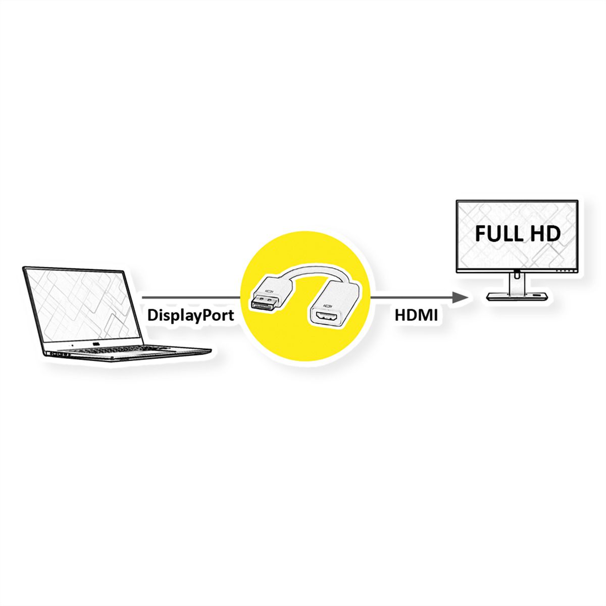 ROLINE DisplayPort-HDMI Adapter, DP M - HDMI F