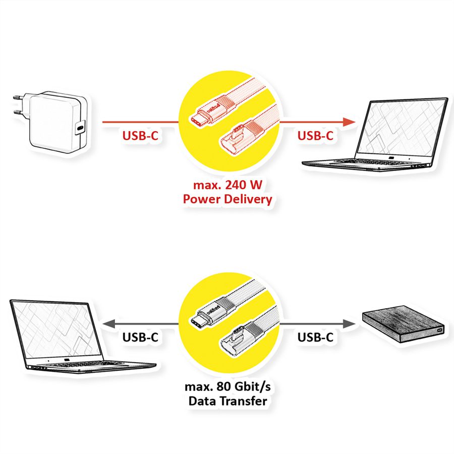 ROLINE Cable USB4 2.0, Flat, Straight-90° Angled, with Emark, C–C, M/M, 8K UHD-2, 80Gbit/s, 240W, black, 0.8 m