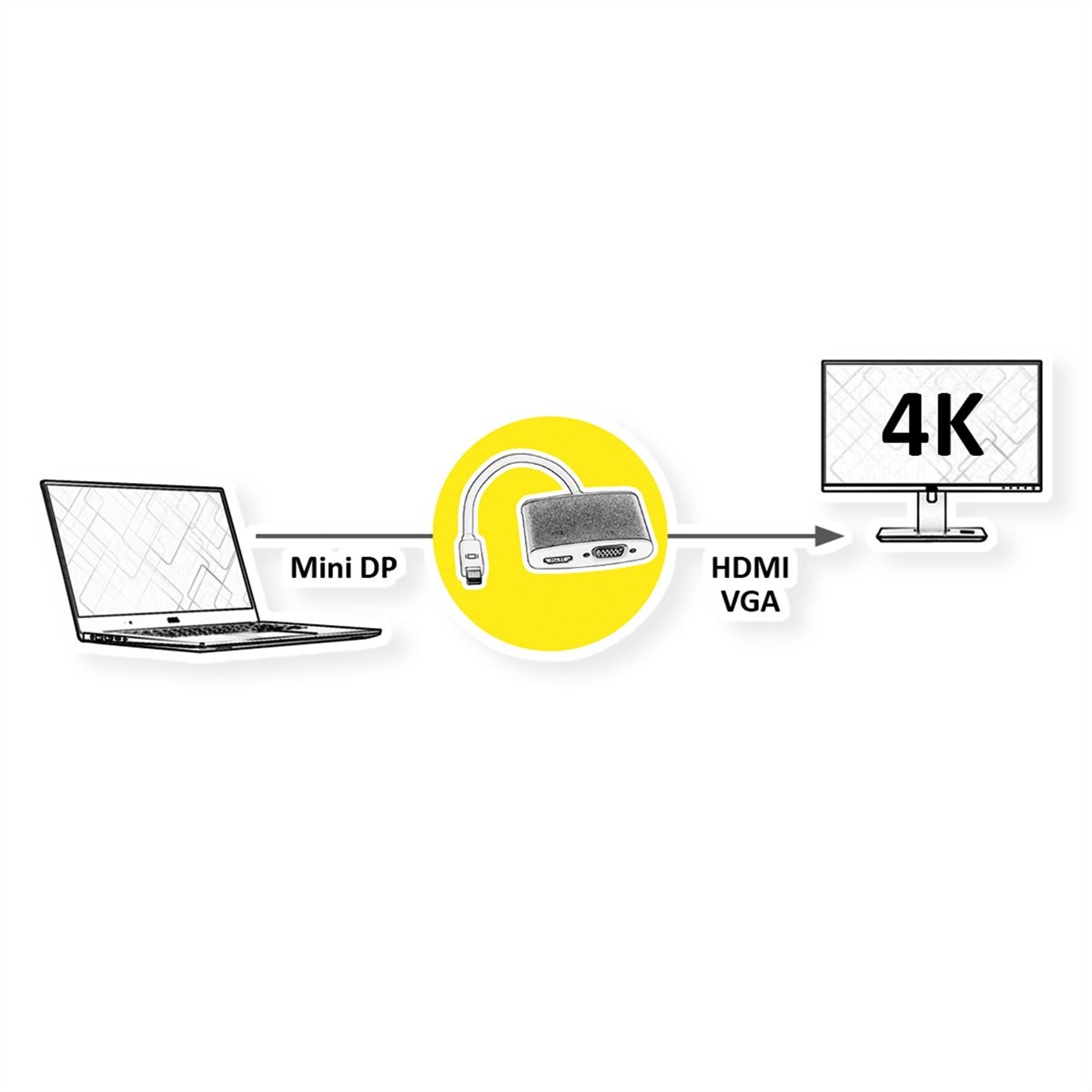 ROLINE Adapter, Mini DisplayPort - HDMI/VGA, Mini DP M - HDMI/VGA F