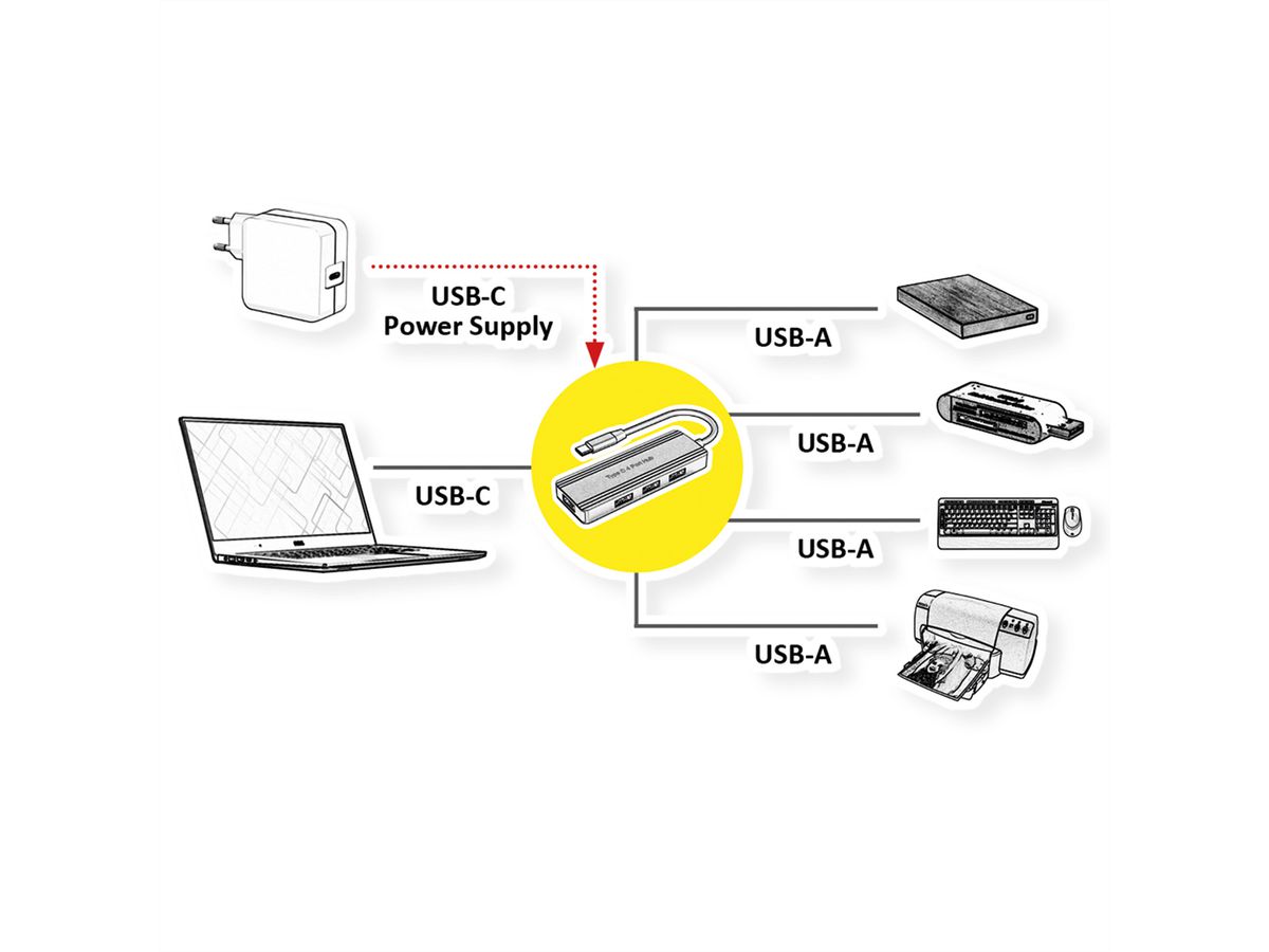 VALUE USB 3.2 Gen 1 Hub, 4 Ports, Type-C Connection Cable
