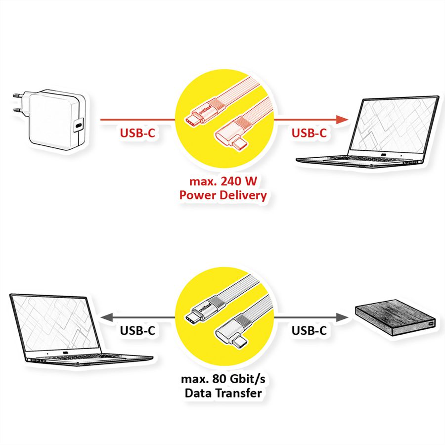 ROLINE Cable USB4 2.0, Flat, Straight-90° Angled, with Emark, C–C, M/M, 8K UHD-2, 80Gbit/s, 240W, black, 0.13 m