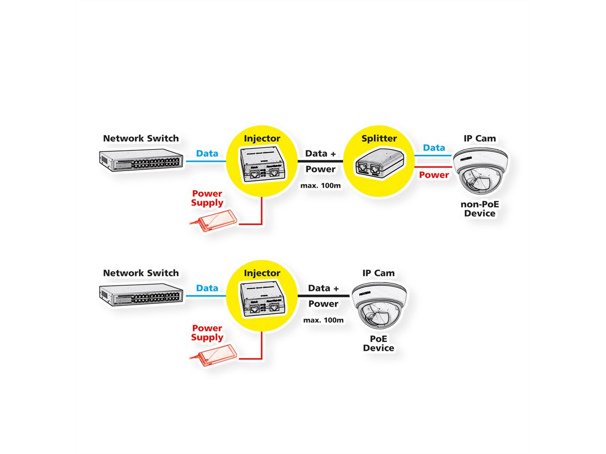 ROLINE Industrial Gigabit PoE++ Mid-Span Injector, 90W