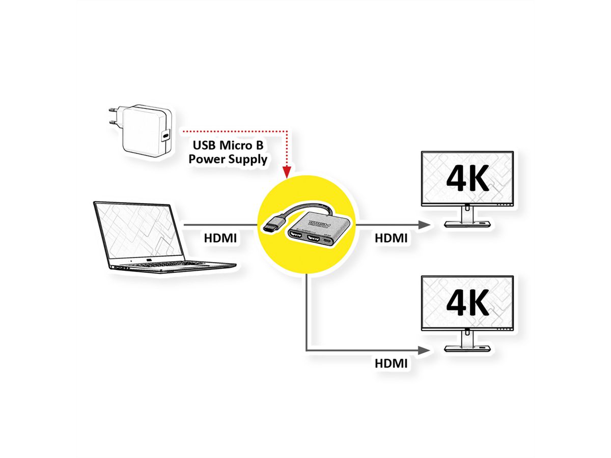 VALUE HDMI Splitter, 4K, 2-way