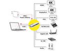 USB 3.2 Gen 2 Type C Multiport Docking Station, 4K HDMI/DP, VGA, 2x USB 3.2 Gen 1, 1x USB 2.0, 1x SD/Micro SD Card Reader, 1x USB Type C PD (Power Delivery), 1x Gigabit Ethernet, 1x 3.5mm Audio