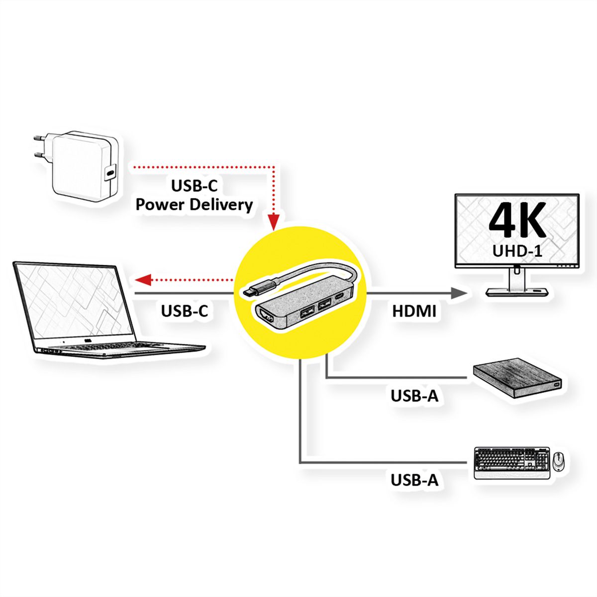 VALUE USB-C - HDMI Adapter, M/F, 2x USB 3.2 Gen 1 A F, 1x Type C (Power Delivery)