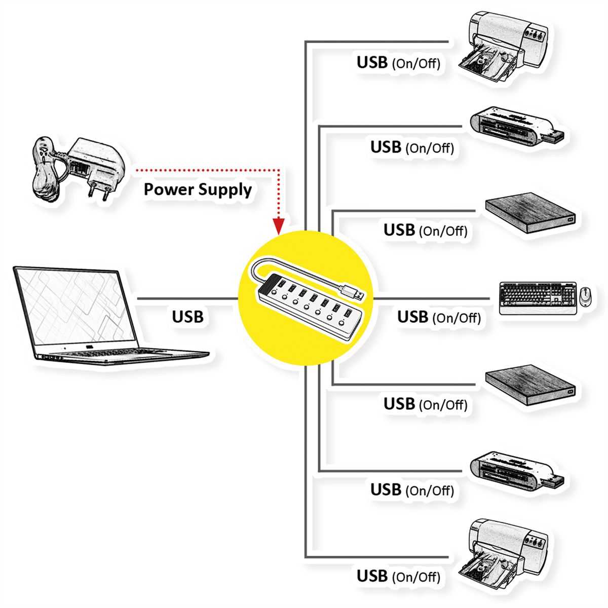 VALUE USB 3.2 Gen 1 Hub, 7 Ports, Type A connection cable