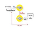 ROLINE HDMI over IP Extender, 1080P, 120 m, W/IR