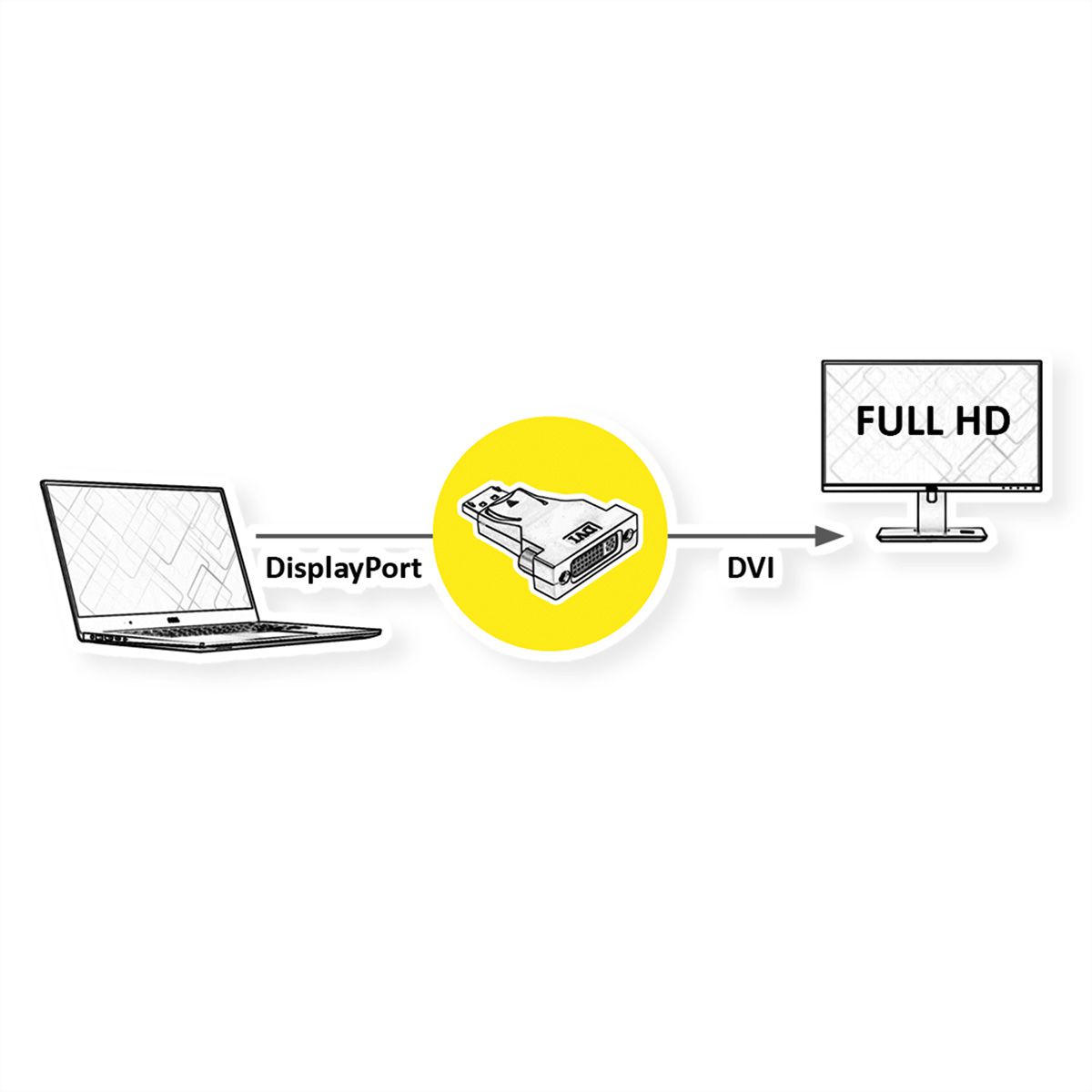 VALUE Adapter, DP M - DVI F