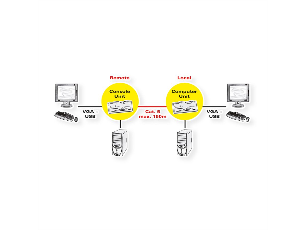 ROLINE Smart KVM Extender, USB