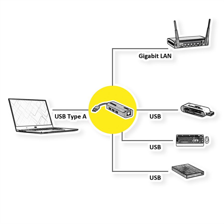 ROLINE USB-A to Gigabit Ethernet Converter + Hub