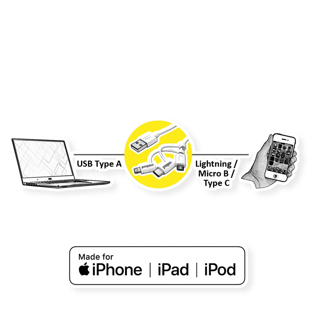 ROLINE 8pin + MicroB + Type C to USB Charge & Sync Cable, white, 1 m