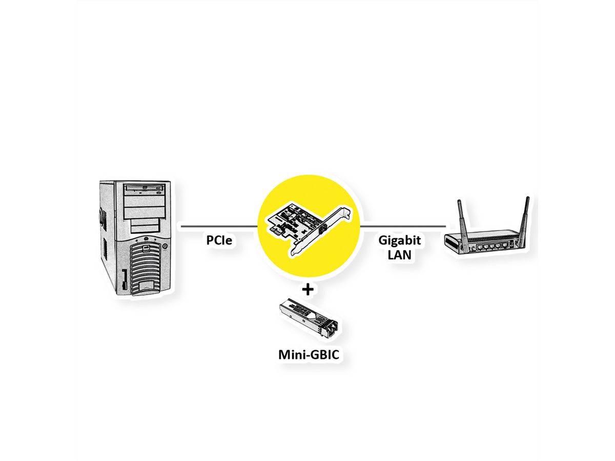 VALUE PCIe Gigabit SFP Network Adapter