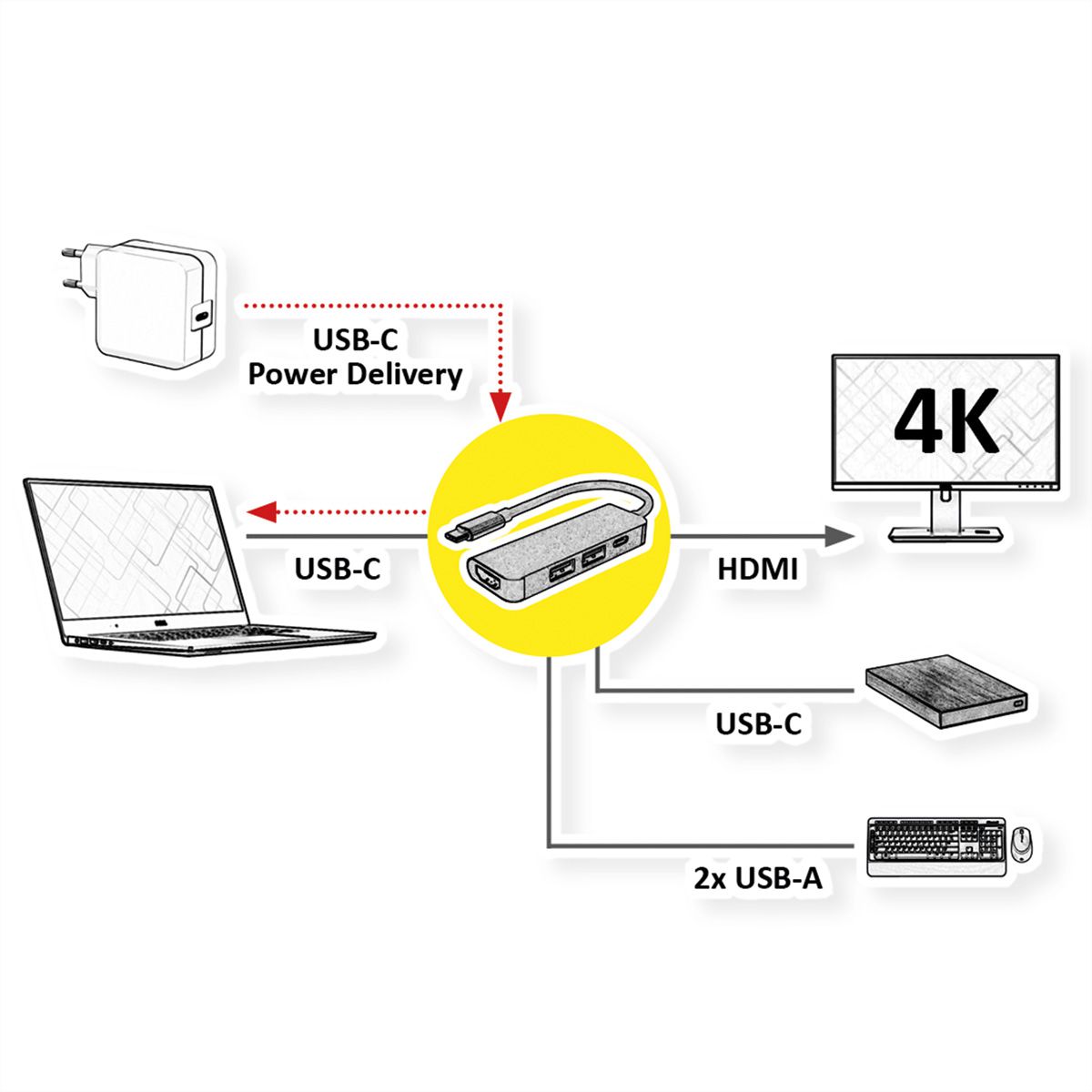 VALUE Dockingstation Type C, 1x HDMI 4K60, 2xA USB3.2Gen1, 1xC USB3.2Gen1, 1x PD (Power Delivery)