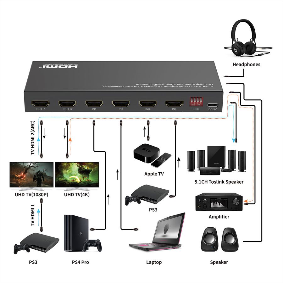 VALUE HDMI Matrix, 4x2, 4K60Hz, with Remote Control