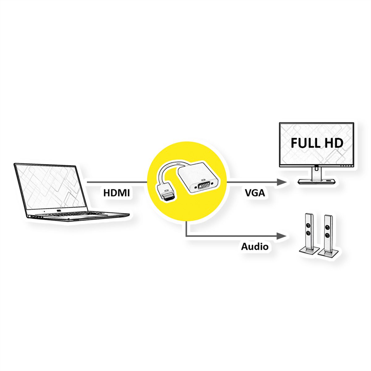 ROLINE HDMI-VGA Cableadapter, HDMI M - VGA F