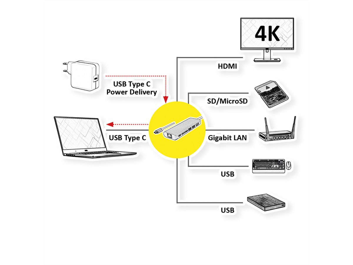 ROLINE USB Type C docking station, 4K HDMI, 2x USB 3.0 / USB 3.2 Gen 1 ports, 1x SD/MicroSD card reader, 1x USB Type C PD (Power Delivery) + Data, 1x Gigabit Ethernet