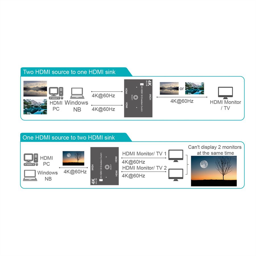 VALUE Bi-Directional HDMI Switch, 4K60, 2-way