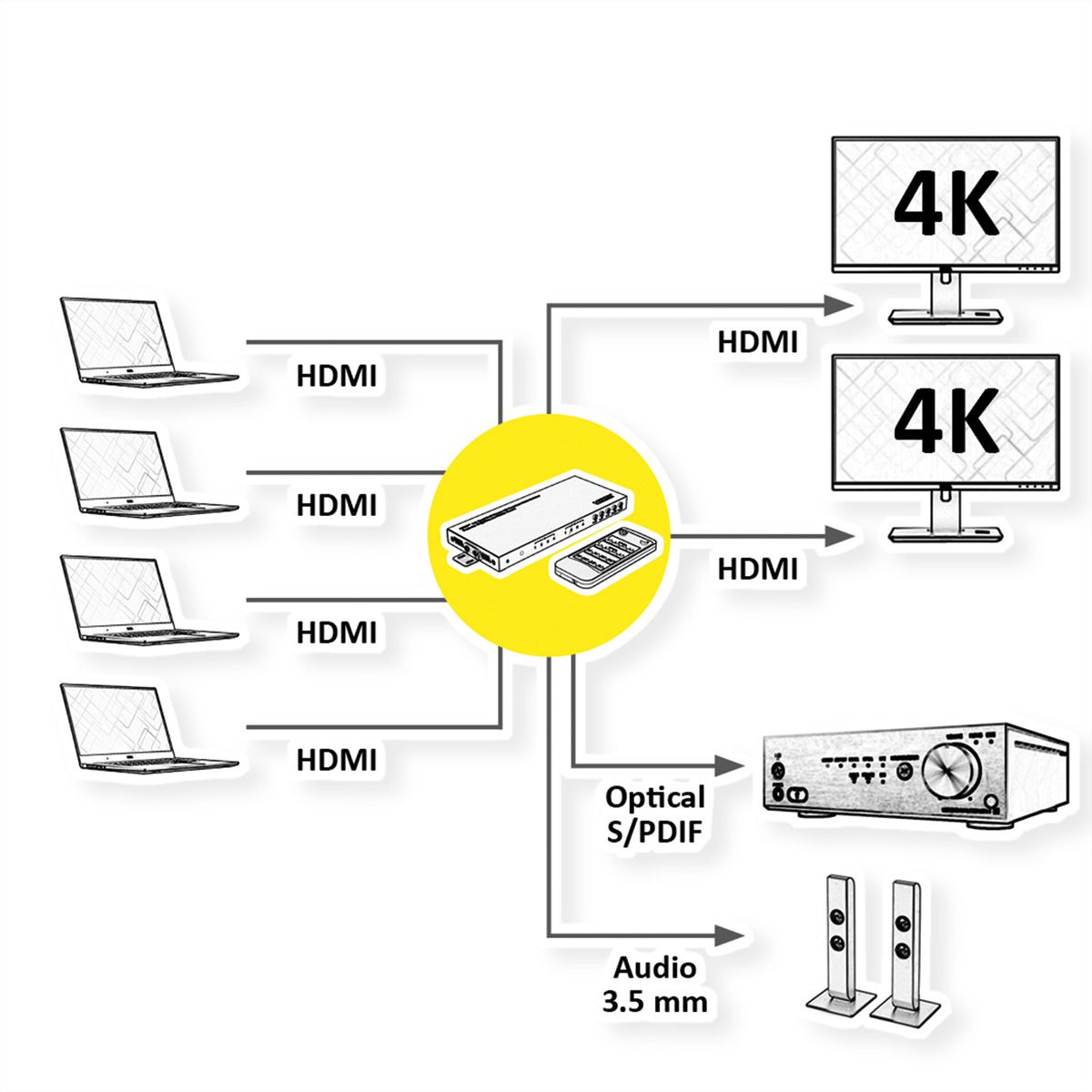 VALUE HDMI Matrix, 4x2, 4K30Hz, QUAD Multi-Viewer, seamless switching