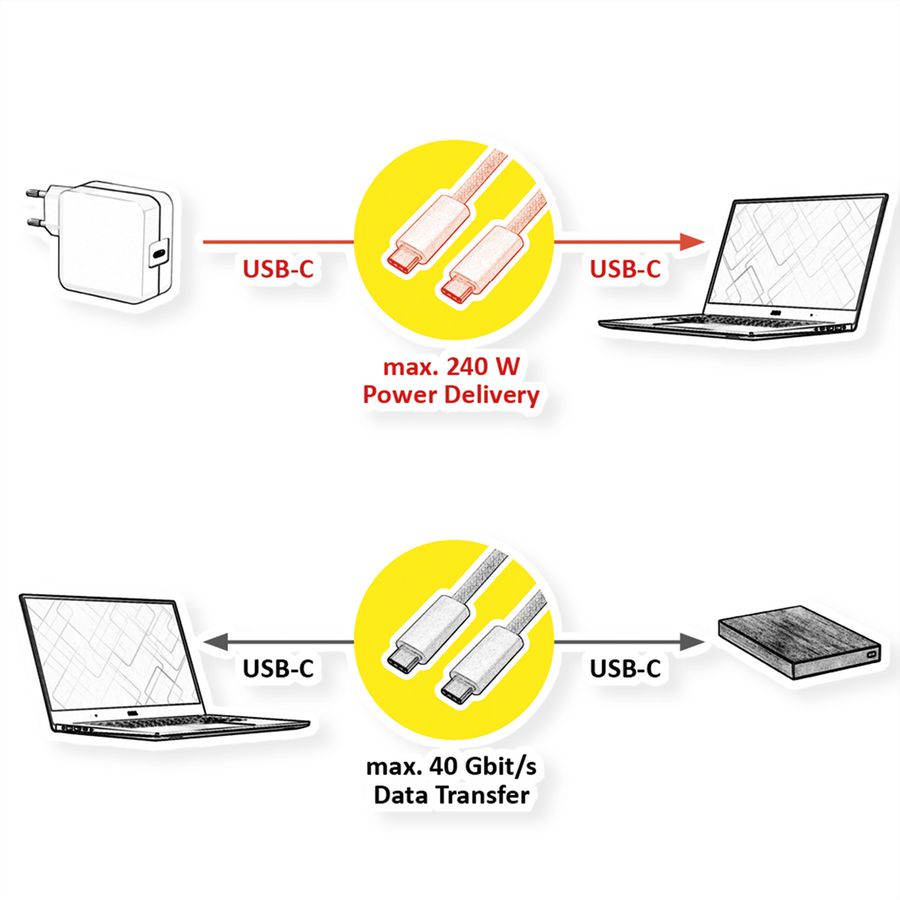 ROLINE USB4 Gen3x2 Cable, with Emark, C–C, M/M, 8K UHD-2, 40Gbit/s, 240W, white, 1 m