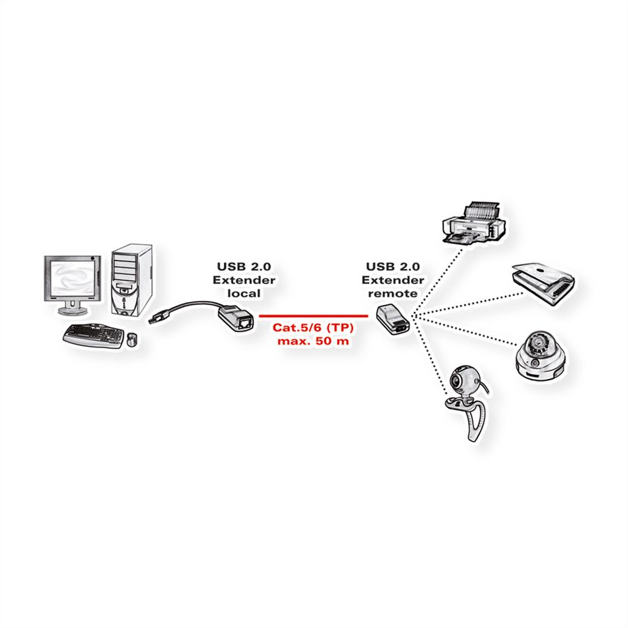 VALUE USB 2.0 Extender over RJ-45, max. 50m