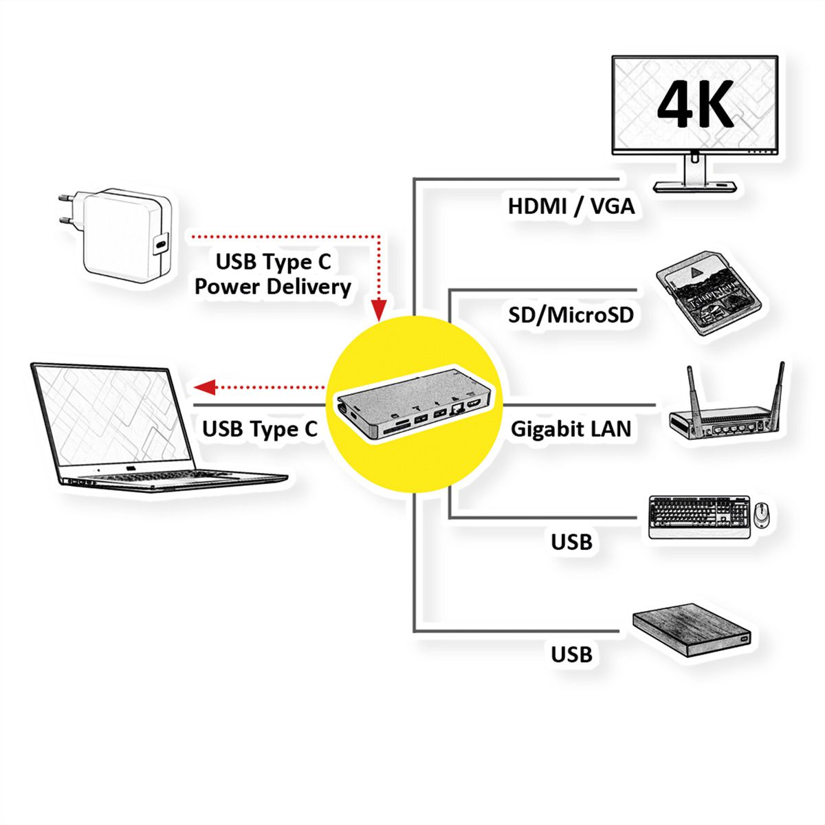 ROLINE USB Type C docking station, 4K HDMI, 1x VGA, 2x USB 3.2 Gen 1 ports, 1x SD/MicroSD card reader, 1x USB Type C PD (Power Delivery), 1x Gigabit Ethernet