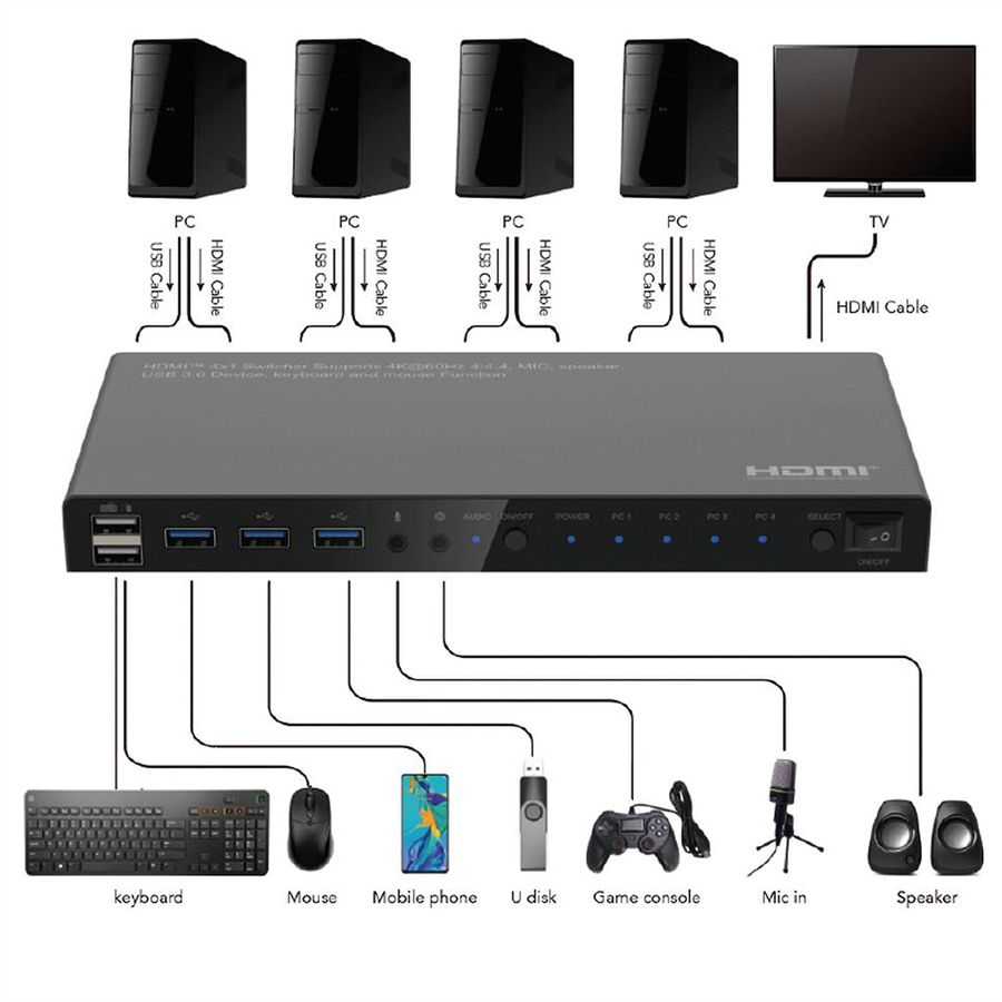 ROLINE KVM Switch, 4 PCs, HDMI 4K@60Hz, with 3 Port USB 3.2 Gen1 / USB 3.0 Hub