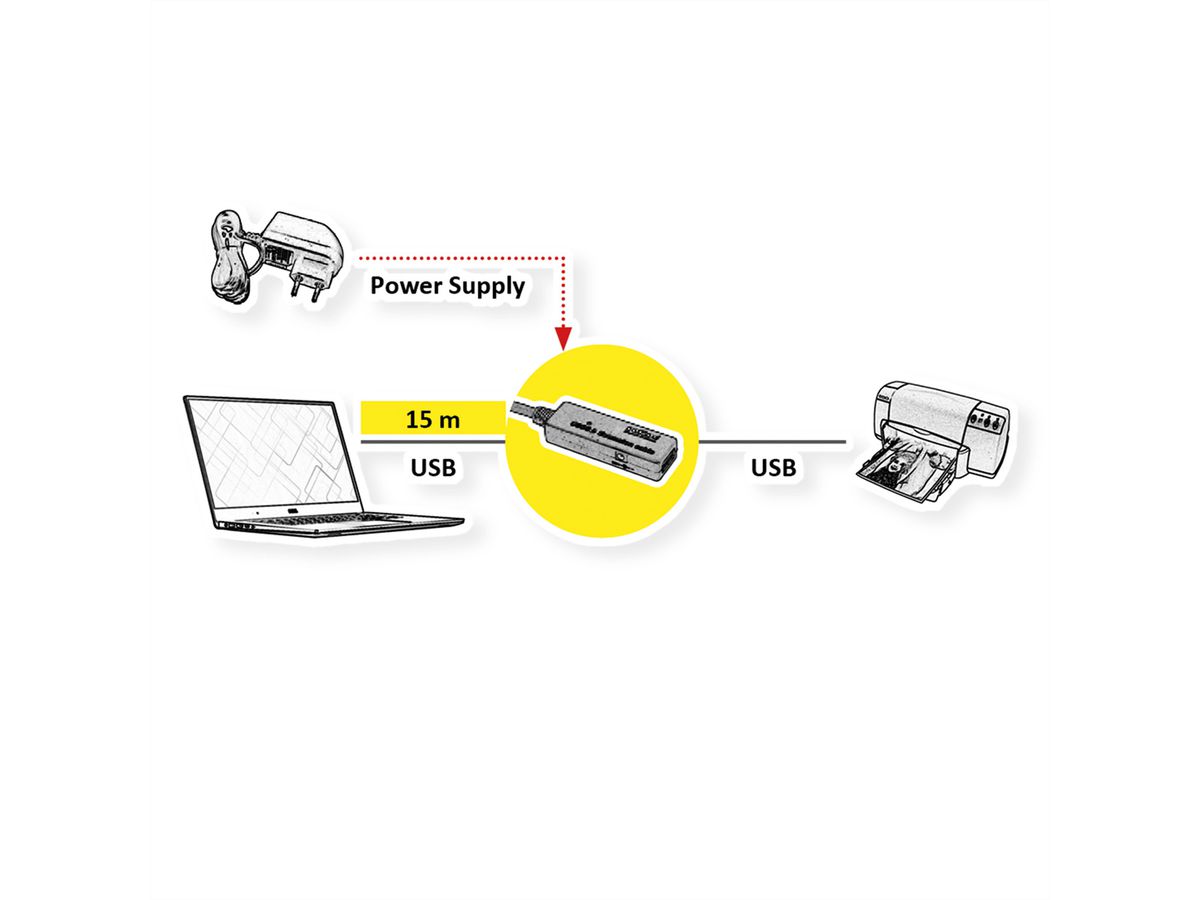 ROLINE USB 3.2 Gen 1 Active Repeater Cable, black, 15 m