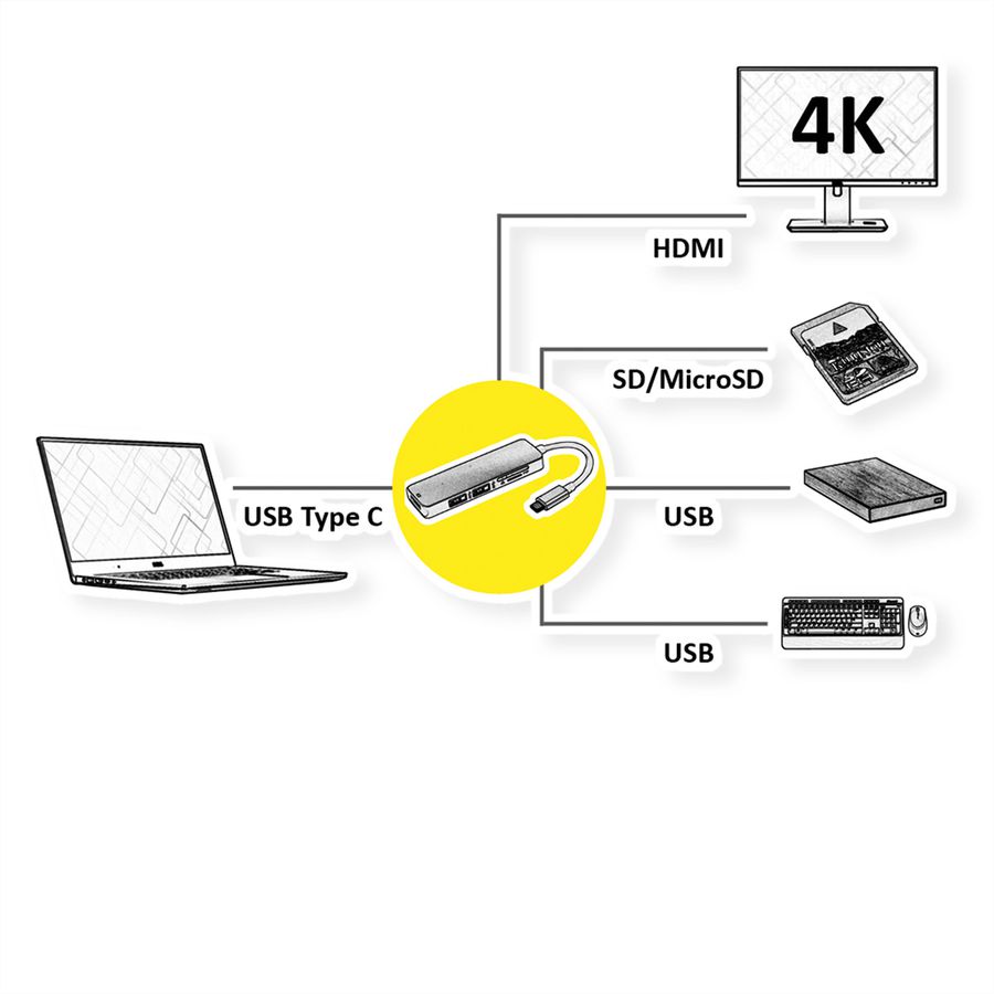 ROLINE USB Type C Docking Station, HDMI 4K30, 2x A USB 3.2 Gen 1, SD/MicroSD Card Reader