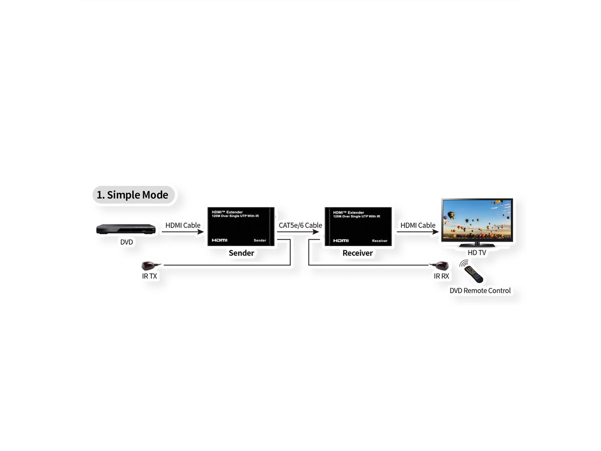 ROLINE HDMI over IP Extender, 1080P, 120 m, W/IR