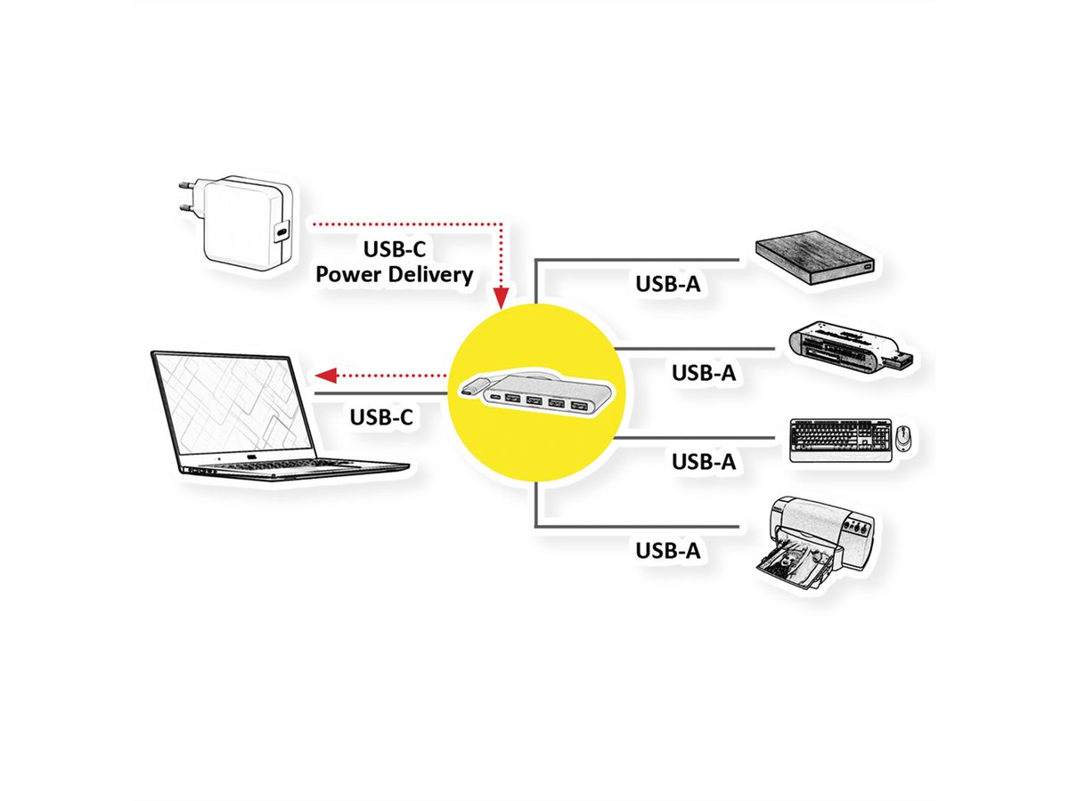 ROLINE USB 3.2 Gen 1 Hub, 4 Ports, Type C connection cable, with Power Supply (PD)