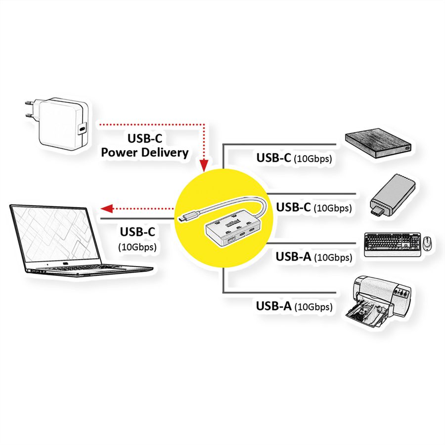 ROLINE USB 3.2 Gen 2 Hub, 4 Ports (2x A + 2x C), PD (100W)