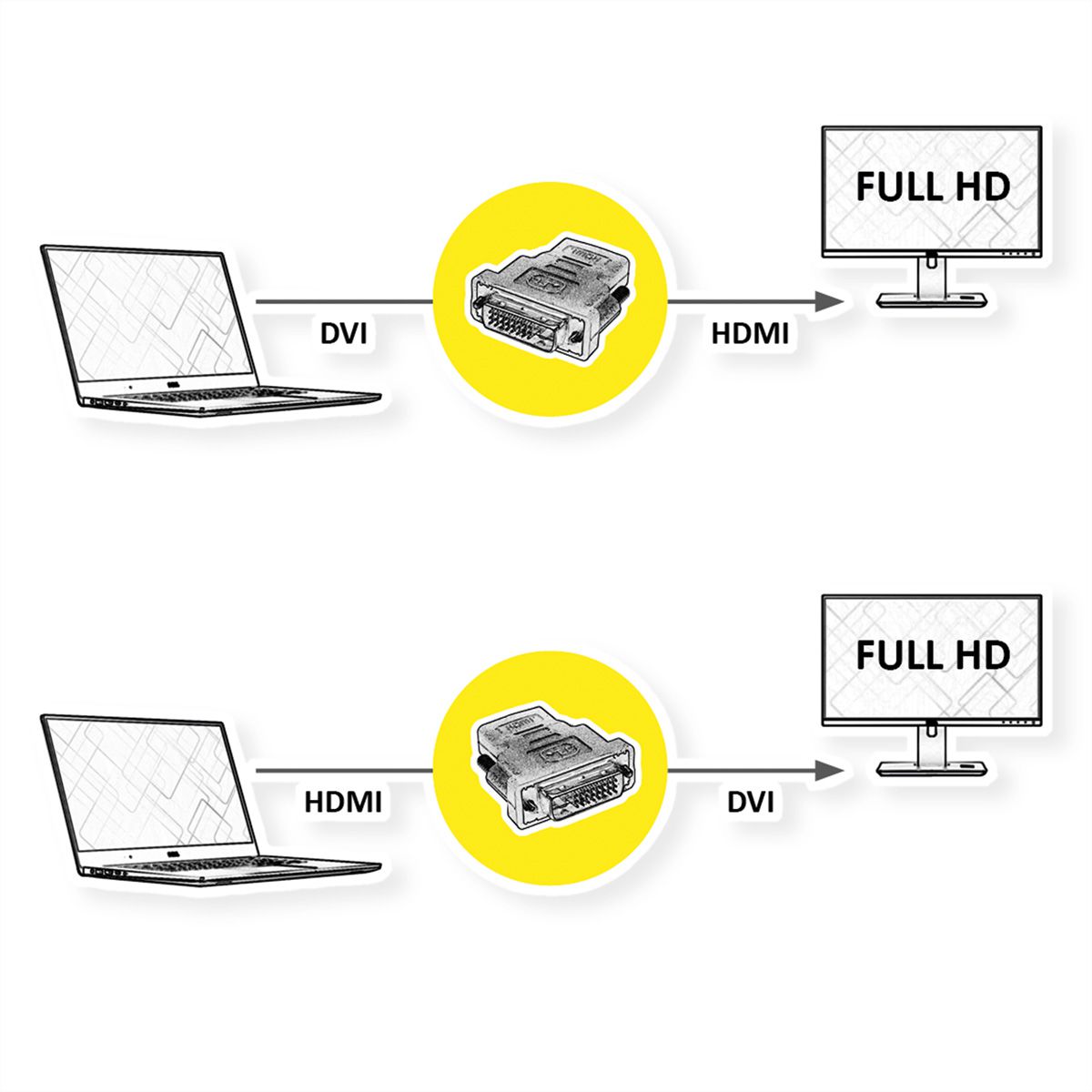 ROLINE DVI-HDMI Adapter, DVI M - HDMI F