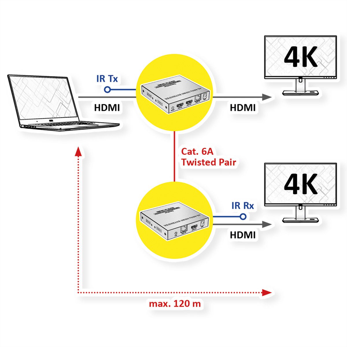 VALUE HDMI Extender, IPCOLOR over IP, 4K60Hz, 120 m