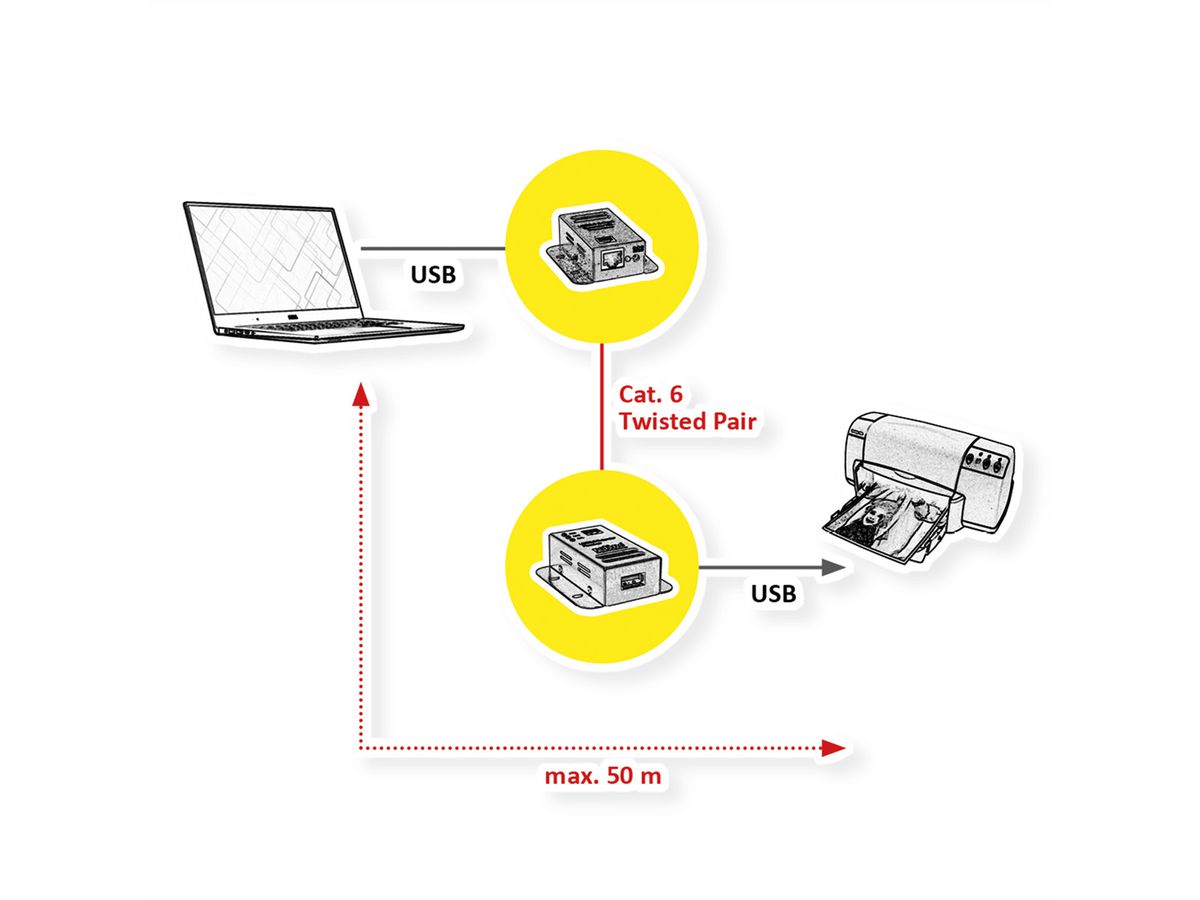 ROLINE USB 2.0 Extender over RJ-45, PoC, 1x USB, max. 50m