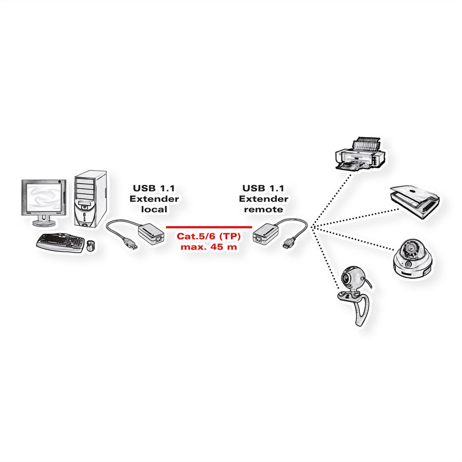 VALUE USB 1.1 Extender over RJ-45