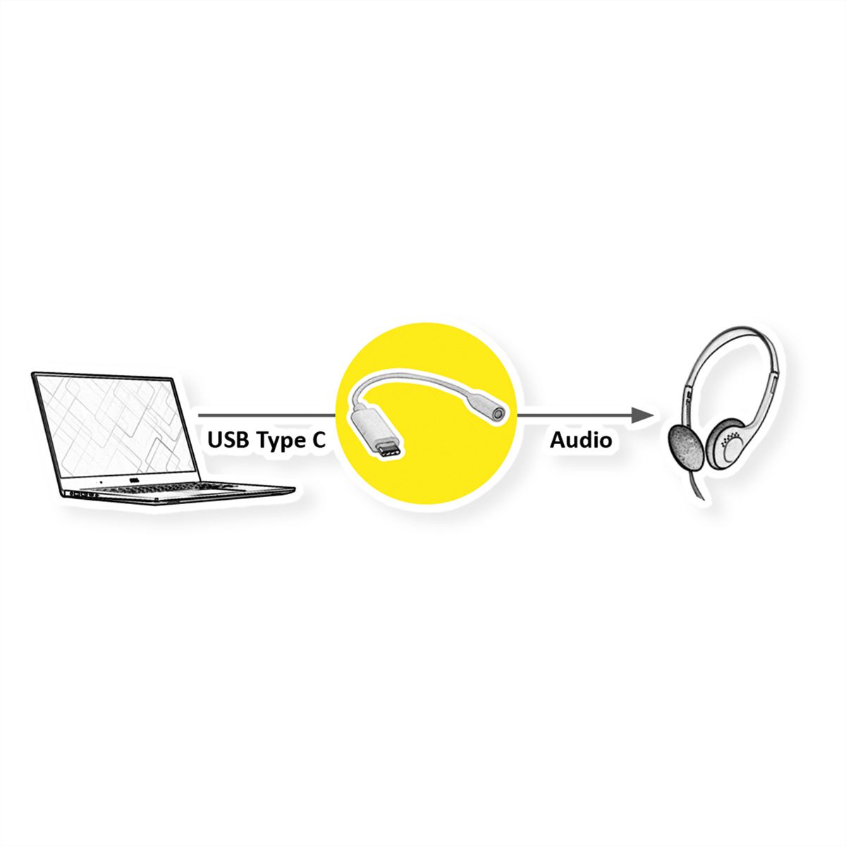 ROLINE GOLD Type C - 3.5mm Audio Adapter, M/F, 0.13 m