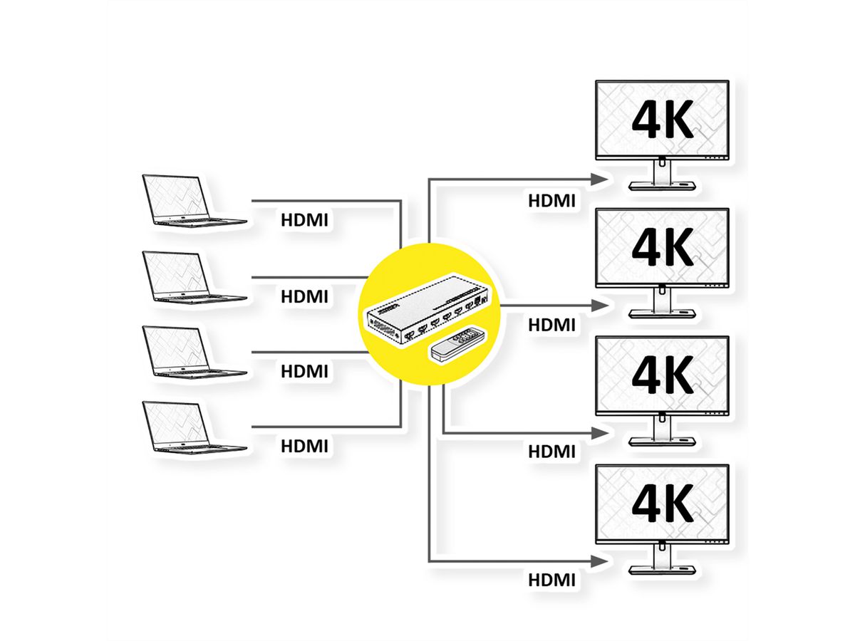 VALUE HDMI Matrix Switch, 4x4, 4K60Hz, with remote control