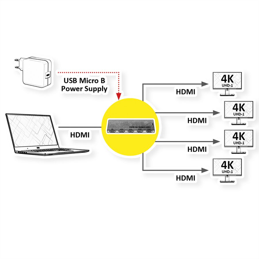 ROLINE HDMI video splitter, ultra slim, 4x