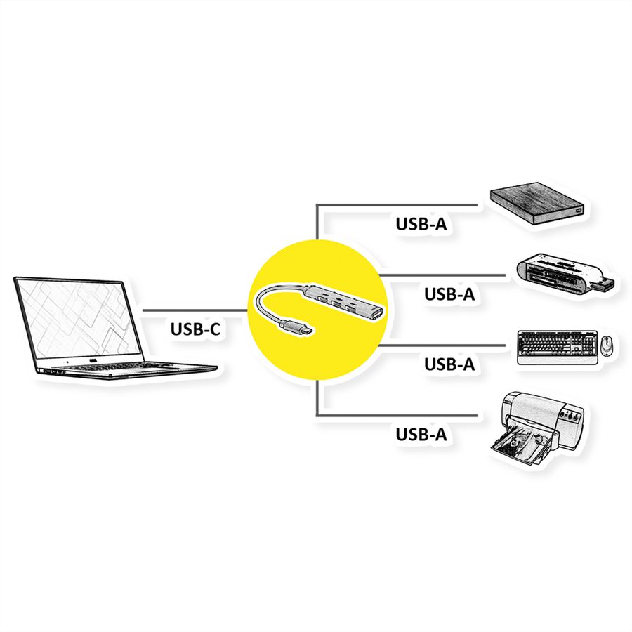 STANDARD USB 2.0 Hub, USB-C connector, 4x USB-A Ports (3x USB 2.0 + 1x USB 3.2 Gen1)