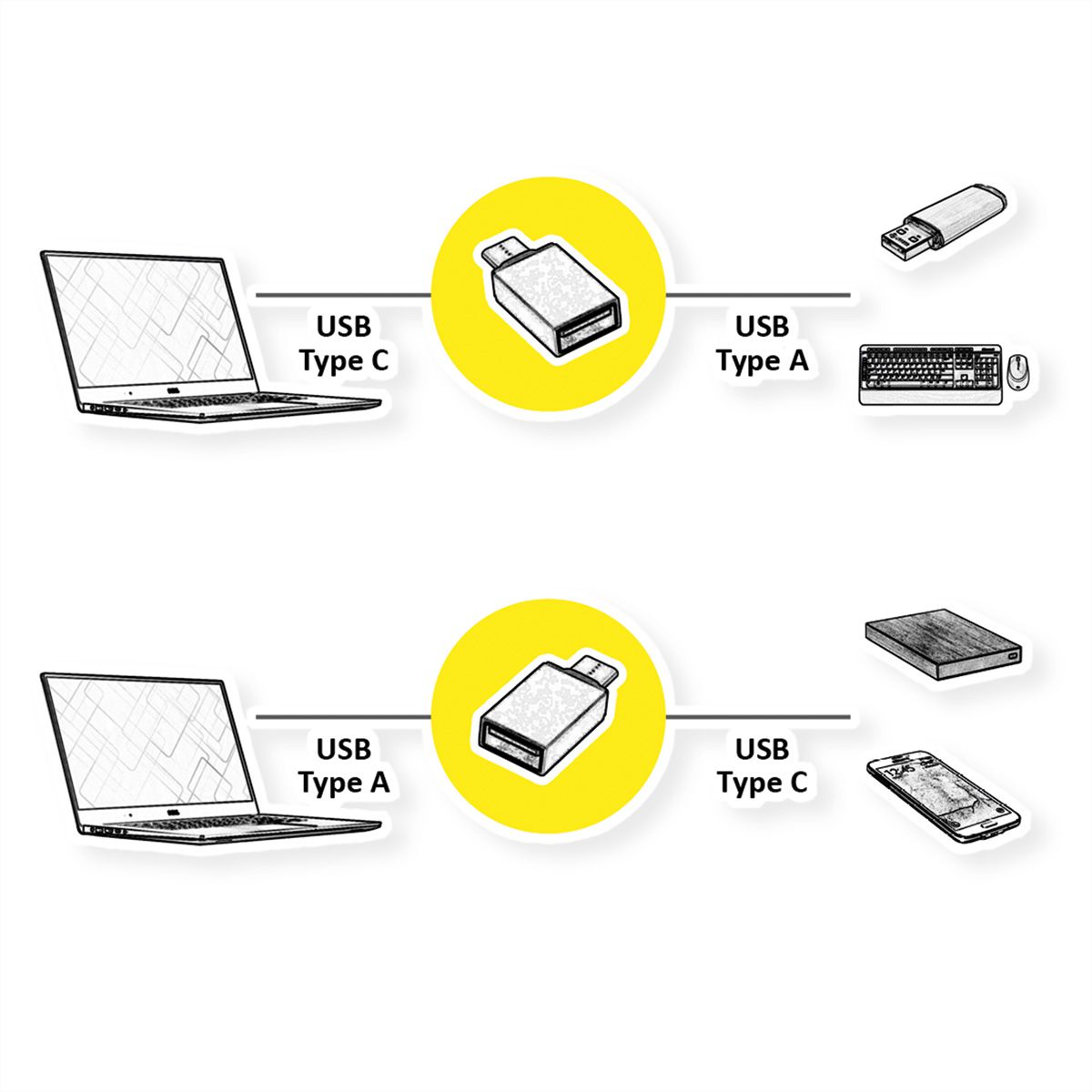 ROLINE Adapter, USB 3.2 Gen 1, Type A - C, F/M