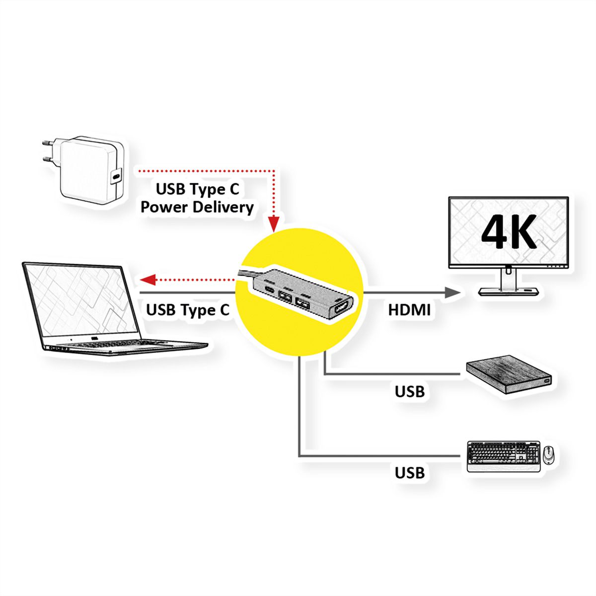 ROLINE GOLD USB-C Docking Station, 4K HDMI, 2x USB 3.2 Gen 1 ports, 1x USB Type C PD (Power Delivery)