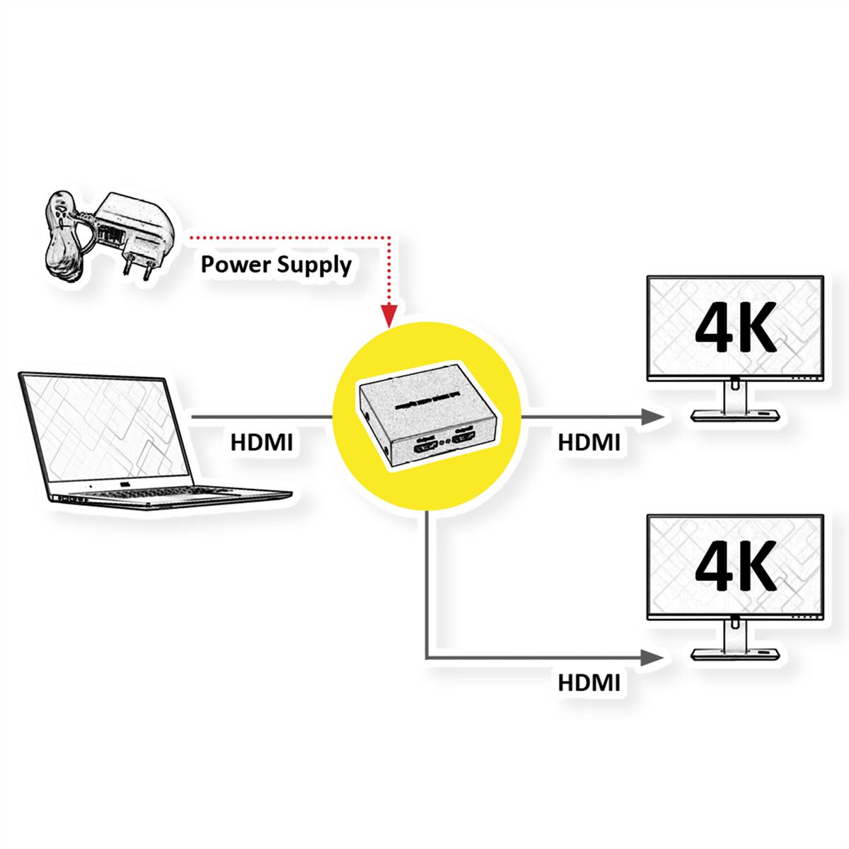 ROLINE HDMI Splitter, 4K, 2-way