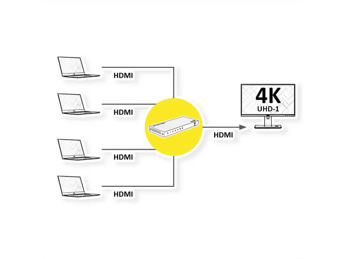 ROLINE HDMI Switch, 4x1, 4K60Hz, with Remote Control